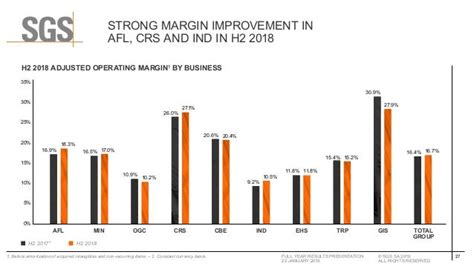 2018 Full Year Results 